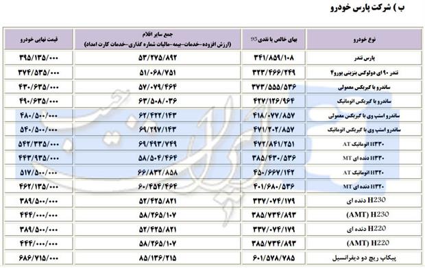 قیمت کارخانه‌ای محصولات سایپا و پارس خودرو اسفند 95